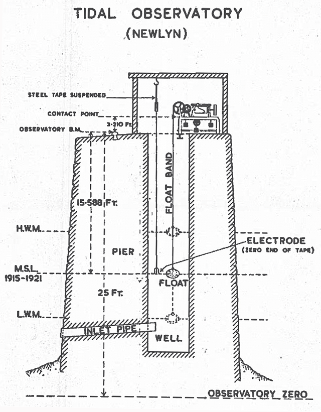 Newlyn tidal observatory